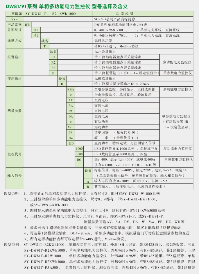 单相电力监控仪,DW81P智能交流电流表选型图 单相电力监控仪,DW81P智能交流电流表选型图